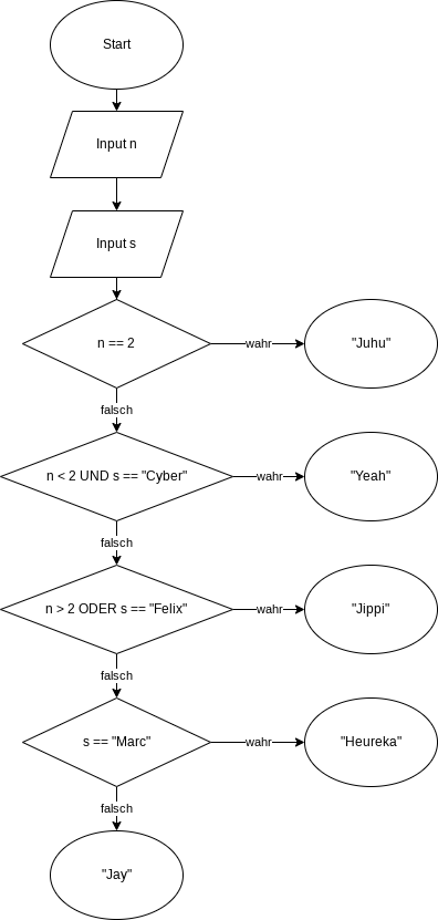 Flow-Chart