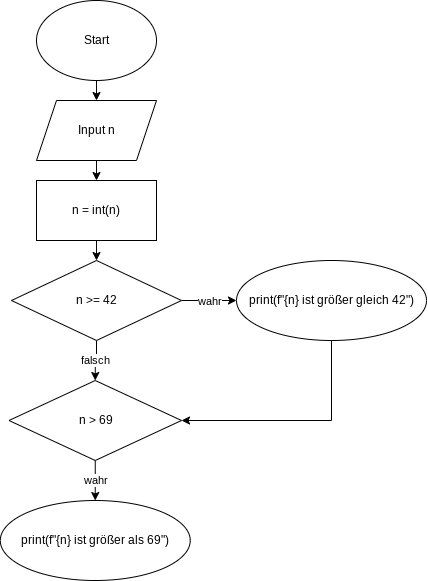 Flow-Chart